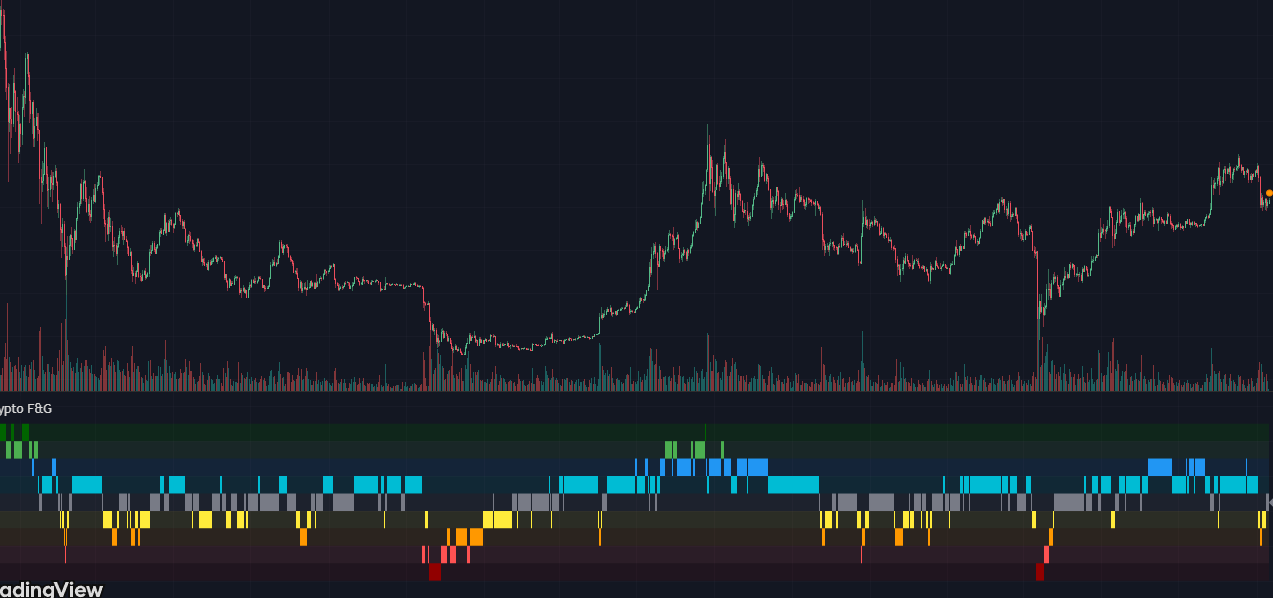 Magic RSI Indicator