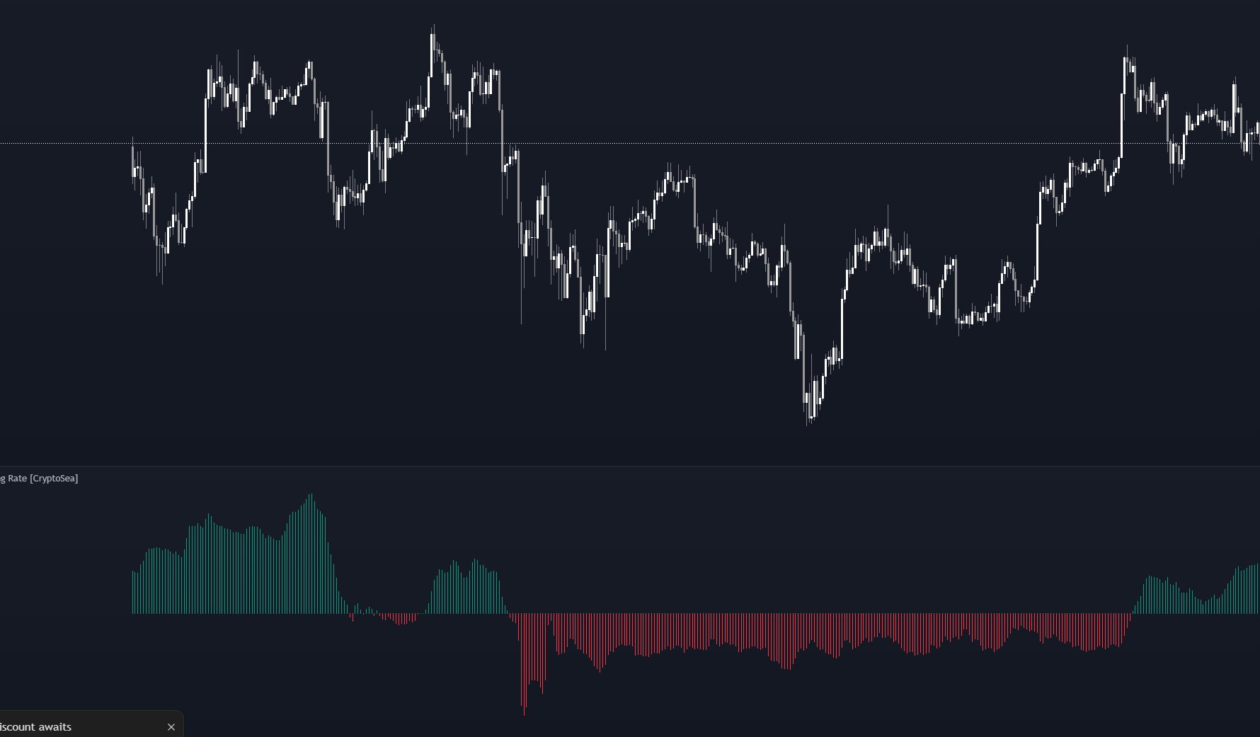 Magic RSI Indicator