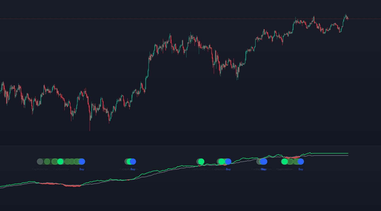 Magic RSI Indicator