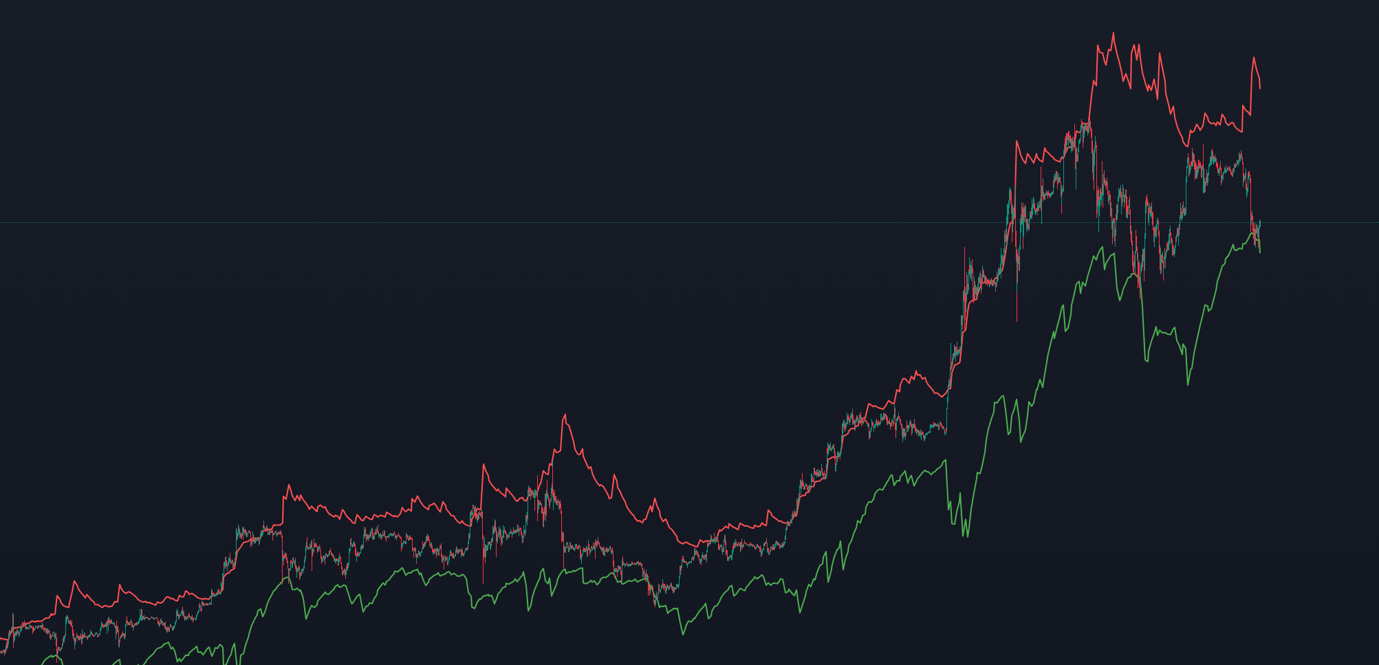 Magic RSI Indicator