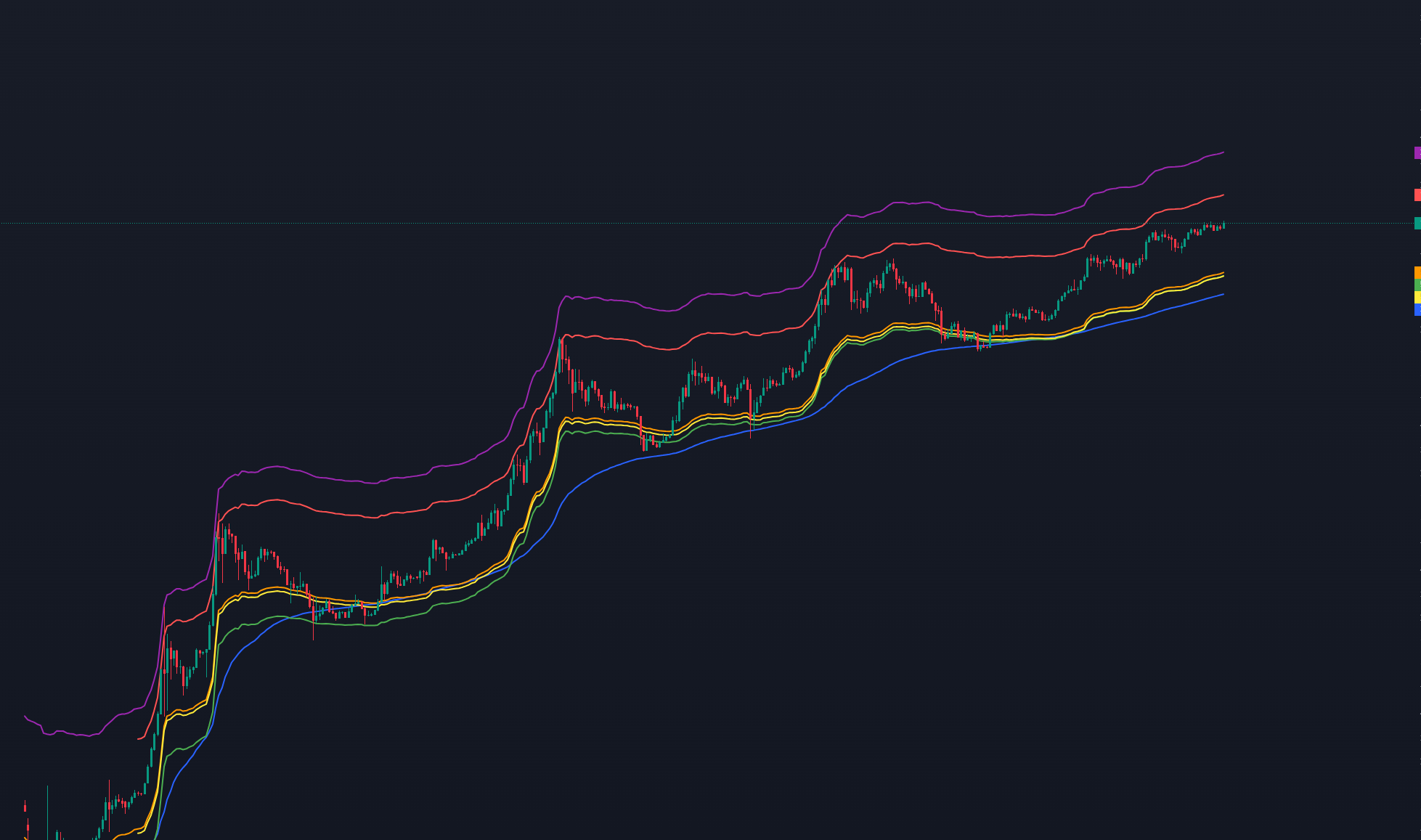 Magic RSI Indicator